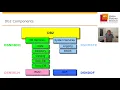3 7 Introduction to DB2