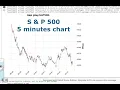 Candlestick Charts in 60 seconds and Technical Studies Using Python and mplfinance