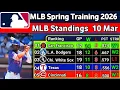 2026 MLB Spring Training Standings 10 Mar - Cactus Grapefruit League Updates