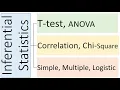 Inferential Statistics T Test ANOVA Correlation Chi Square Simple Multiple Logistic Regression