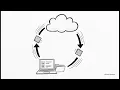 Lesson 98 - DVC Version Control for Data Models Python Packages Series Uplatz