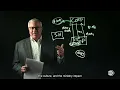 Benefits and Example of an ESOP Structure