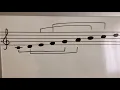 Download Lagu Cvinta perfectă/mărită/micșorată.