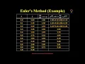 NM 20 Numerical ODEs PART 2 Euler and Modified Euler Method