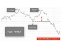 Traders Whiteboard Lesson 2