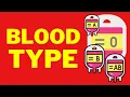 Blood Types Physiology ABO and Rh Blood Groups