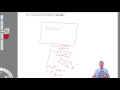 What is a Repository