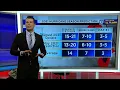 NOAA updates hurricane season forecast for 2021