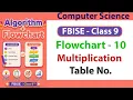 Flowchart and Algorithm for Multiplication Table of a Number FBISE Class 9 Computer Science