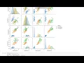 Decision tree prediction on iris dataset