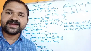 One Dimensional Array In Java Array 1D