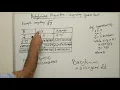 Babylonian Algorithm - Computing Square Root