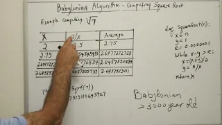 Babylonian Algorithm - Computing Square Root