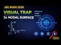Visual Trap 2s Orbital Nodal Surface JEE Main 2026 Atomic Structure PYQ