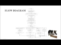 PHI based on medical examinations A data mining approach Final Year Projects 2016 - 2017