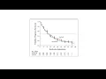 Non-inferiority trials NI Randomized trials What is it How does it work