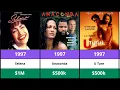 Jennifer Lopez Paychecks 2025 - How J Lo Built a 400 Million Empire