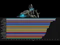 Updated Shadowland DPS Rankings-Pre Patch
