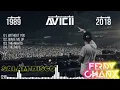 Lagu DJ FERDY CHANX MIX TRIBUTE AVICII SONG #dj #trending #avicii #remix