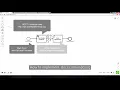 BPMN Training Simple Process
