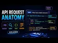 API Request Anatomy Explained in Malayalam Params Query Body Headers