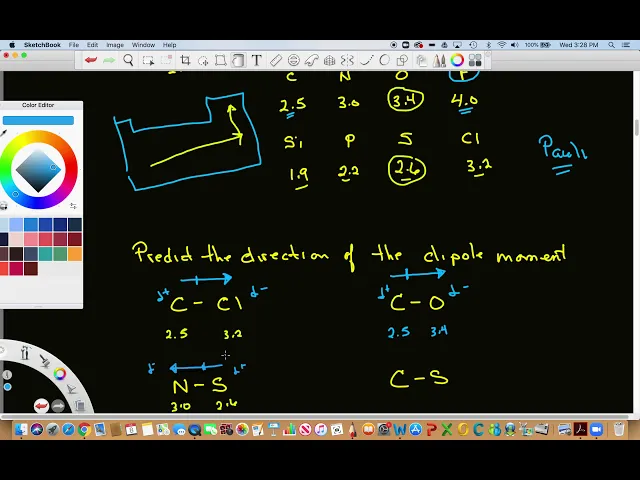 CH240 Chapter 1 Video 3 Electronegativity and bond polarity