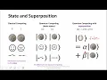 90 minutes to learn Quantum Computing Basics and Algorithm