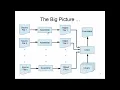 CS47 Lecture 5 Part 1 Linker Executable Generation