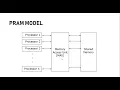 Parallel Algorithm - PRAM Model Complexity and limitations of parallel algorithm