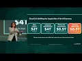 Our Journey and Our Strategy - Kate Johnson Lumen Technologies