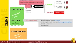 Aula Teoria do Crime PDF + Questões