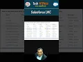 Lightning Datatable with Inline Edit LWC