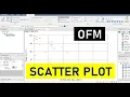 OFM 3 Scatter