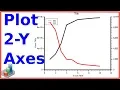 How to make a Double-Y Plot using QtiPlot - Plot with two Y-axis