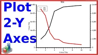 How to make a Double-Y Plot using QtiPlot - Plot with two Y-axis
