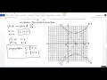 10-6 Translating Conic Sections