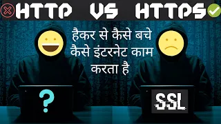 HTTP vs HTTPS GET vs POST CLIENT SERVER MODEL Explained in Hindi