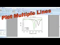 How to Plot Multiple Lines using SigmaPlot