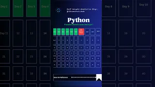 Python Series Day 7 Pandas Dataframe merge