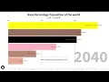 Racial population 1AD to 2100AD of World