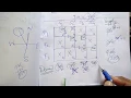 North West corner method transportation problem