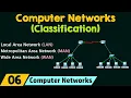 Classification of Computer Networks