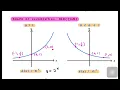 16 Convolution Integral-Exponential with exponential