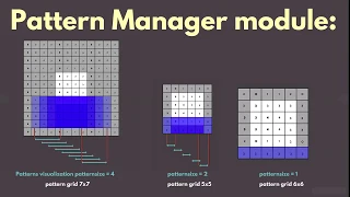 Wave function collapse Tutorial 15 Coding - Pattern Manager Part 3