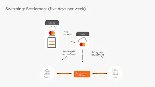 Switching Settlement
