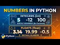 Python Numbers Explained in 5 Minutes Integers Floats Number Arithmetic Python series