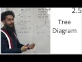 Edexcel A level Maths 2 5 Tree Diagram