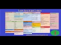 Java Tutorials in hindi Latest 2021 Urdu Step by Step Part 1