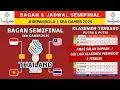 BAGAN \u0026 JADWAL SEMIFINAL - Indonesia vs Vietnam - klasemen Sea Games 2025 terbaru   hari ini