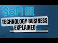 Lagu Behind SoFi's Technology Business